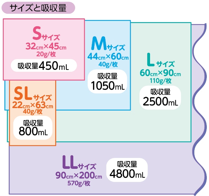滅菌メディマット｜ヤガミホームヘルスセンター e.よりそうだん