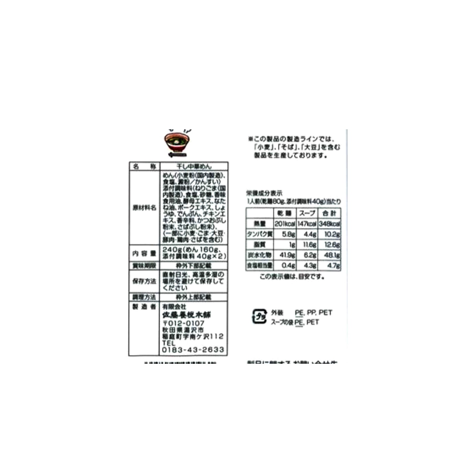 ��ƣ�ܱ����� ������ڤ��� �ݿ�ô���͡�2������