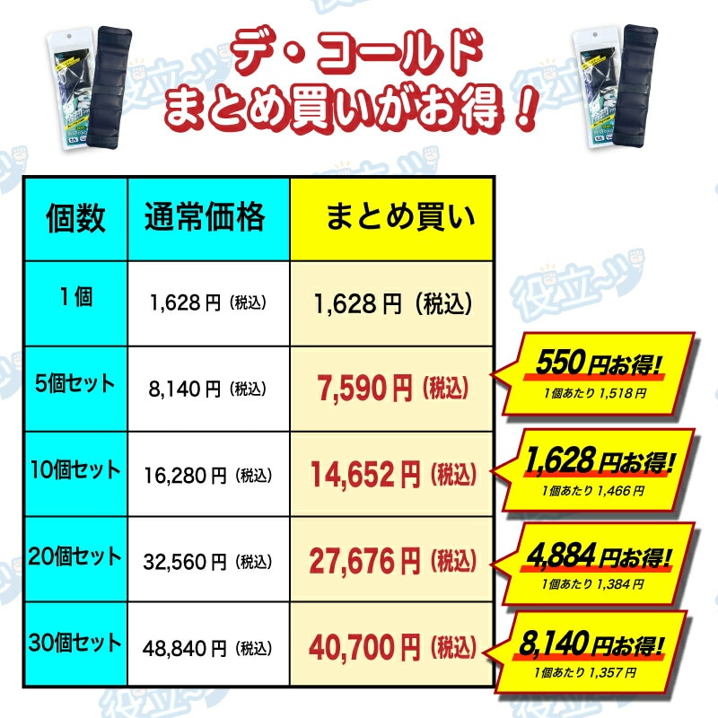 アイスデコパッド「デ・コールド」 セット ヘルメット用 熱中症対策 グッズ 工事現場 暑さ対策 22℃ 冷感 ひんやりアイス 頭 冷却大人 ひんやりグッズ 冷感グッズ 暑さ対策 現場 額当て PCM素材 額あて 涼しい 5個 10個 20個 30個