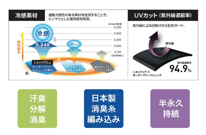 【メール便OK】ニオイクリア/消臭バラクラバ G-234フェイスマスク