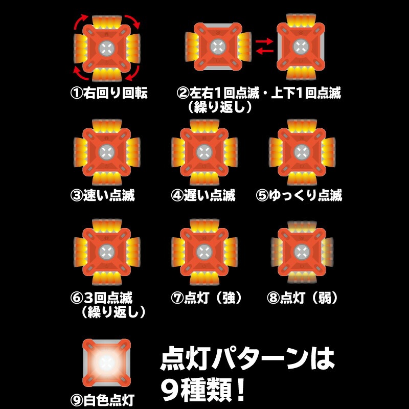 ѲٽбLEDٹӼֿɿСɿб