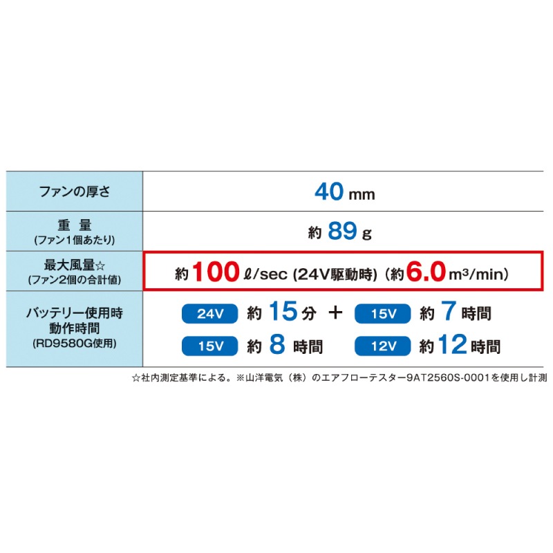 空調風神服 フラットファン+バッテリー セット RD9530H RD9580G 2025年新作 フラットファン+バッテリー セット 2025年 新作 24V サンエス ファンバッテリー GLOVAL LABEL PSE適合 USBポート搭載 JBRC登録