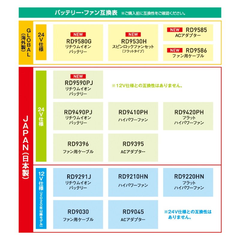 空調風神服 フラットファン+バッテリー セット RD9530H RD9580G 2025年新作 フラットファン+バッテリー セット 2025年 新作 24V サンエス ファンバッテリー GLOVAL LABEL PSE適合 USBポート搭載 JBRC登録