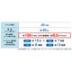 空調風神服 フラットファン+バッテリー セット RD9530H RD9580G 2025年新作 フラットファン+バッテリー セット 2025年 新作 24V サンエス ファンバッテリー GLOVAL LABEL PSE適合 USBポート搭載 JBRC登録