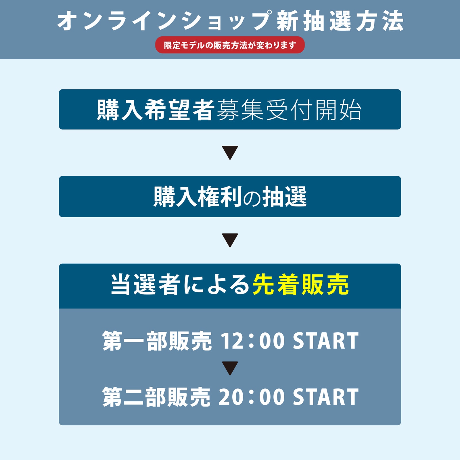 BlueCurrent 46/B “BETA”