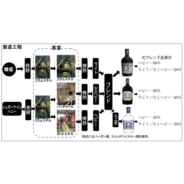�ǥ��ץ��ޥƥ��� �쥻��� ���������롼���� ��� 40�� 700ml