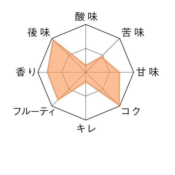 �����ǥ󥫥��륹������������������ե塼���ɡ�11.7��750ml���������ڵ����ʥ�������������ӡ��롪�ۡ�