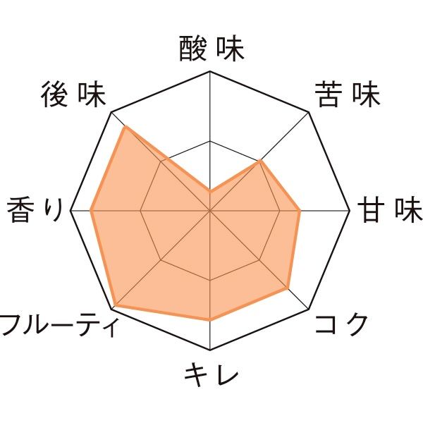 ����١������󡦥ɡ��������� ����ڥꥢ�� �֥���� 10.0�� 750ml �����ǥ󥫥��륹 �٥륮�� ���ڥ���� �ӡ��� 