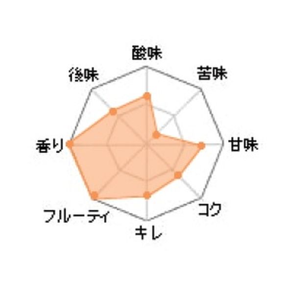 �ڸ���ۥ꡼�եޥ󥹡����꡼�����֥��åȡ�6.0��330ml
