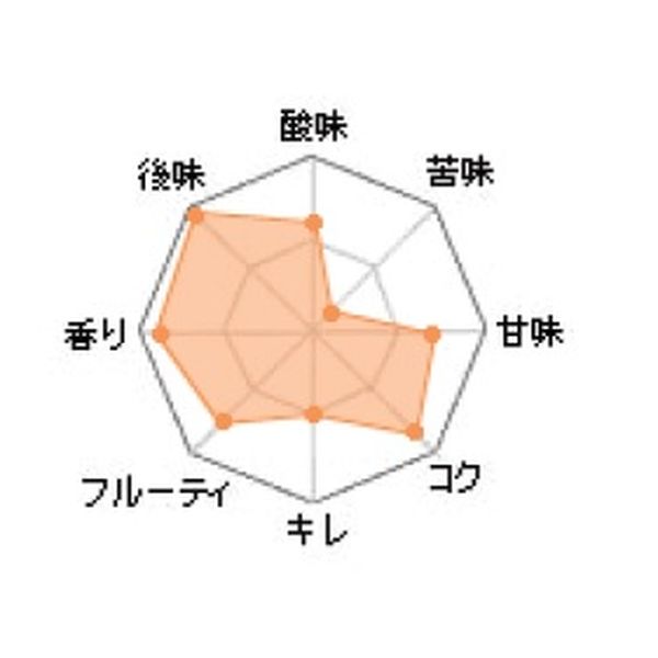 ڸۡ꡼եޥ󥹡ǥХɡ8.0330ml