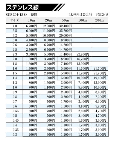 ¥¹¥Æ¥ó¥ì¥¹Àþ¡¡SUS304¡Ê18-8¡Ë¡¡¹Å¼Á¡¡¡ÊÀþ·Â36¥µ¥¤¥º¡¦Ä¹¤µ152¼ïÎà¡Ë