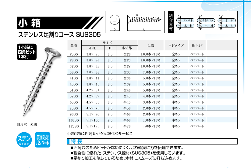 ステンＨＳ（ギザサキ 材質(ステンレス) 規格(5X6) 入数(1000) 【ＨＳ（ギザスクリュ−シリーズ】 