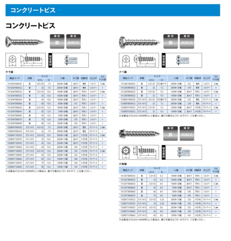  1ビスのサイズはどれくらいですか？