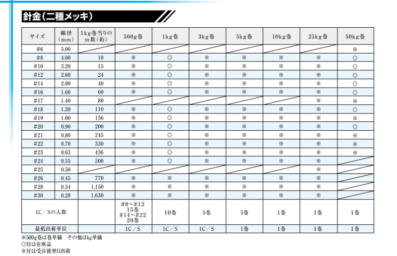 ˶åˡ500g1Դ3Դ5Դ10Դ25Դ50Դ105