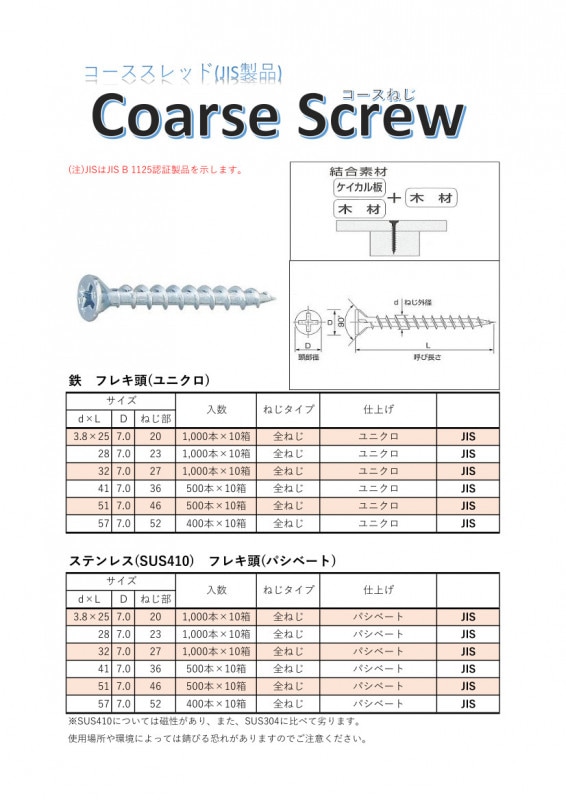 JIS製品 コーススレッドフレキ頭/三価ユニクロ/SUS410 ステンレス