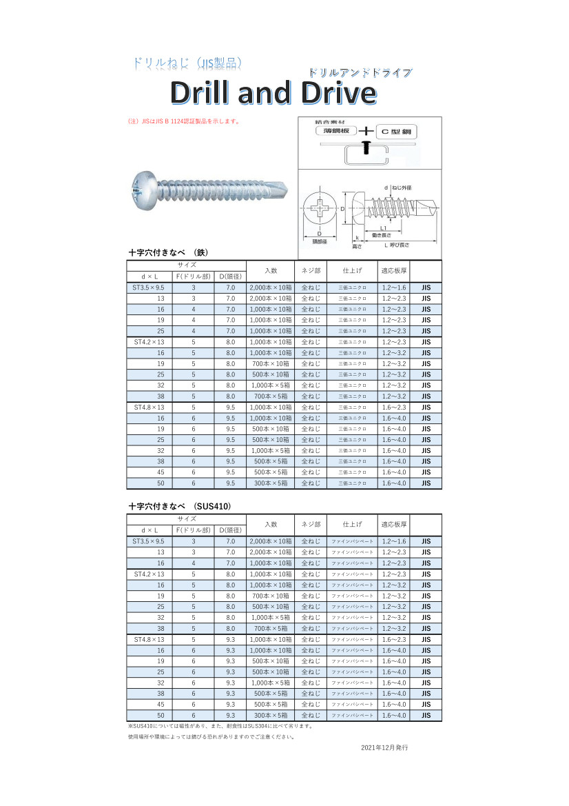 JISのドリルねじ 十字穴付きなべはJIS B1124認証製品を示します