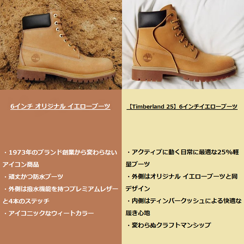 Timberland 26FA 【TIMBERLAND 25】6 IN WATERPROOP BOOT DARK BROWN NUBUCK A6CH6-W07