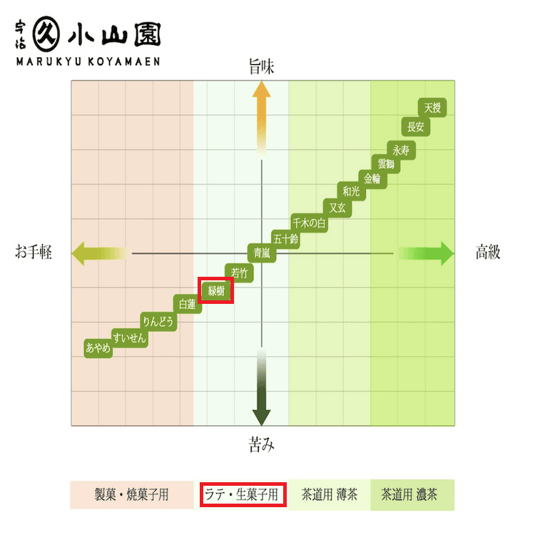�ݵ׾����������㡡�м�(500g��) marukyukoyamaen midoriki(500g bag)