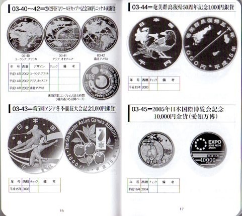 ���ܵ�ǰ������ �����å��ꥹ��