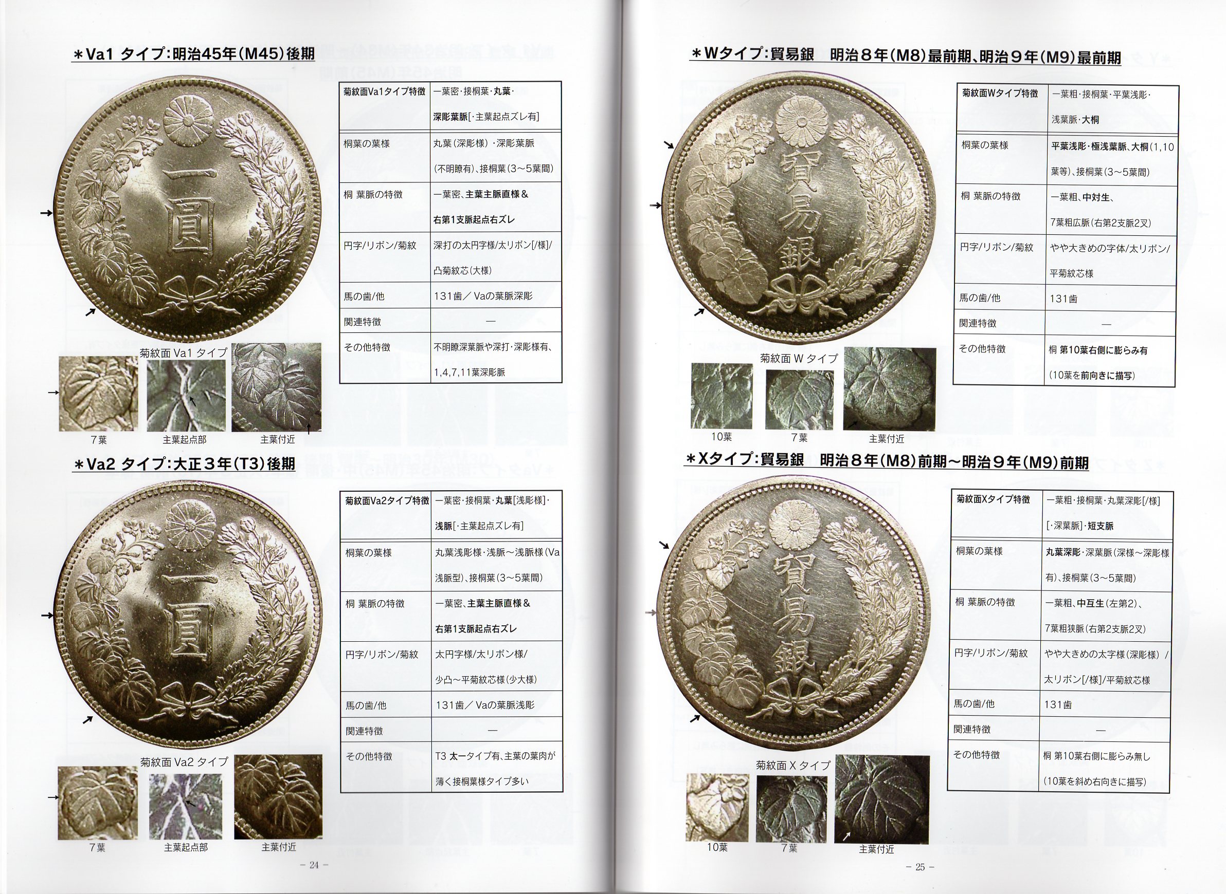 銀-しろがね- 日本近代銀貨研究会 会誌3号 | 文献・書籍,文献・資料