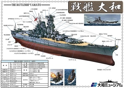 軍艦モノクロ写真 ・戦艦大和・木製フレーム大判・ヤマトミュージアム 軍艦モノクロ写真 ・戦艦大和・木製フレーム大判・ヤマト