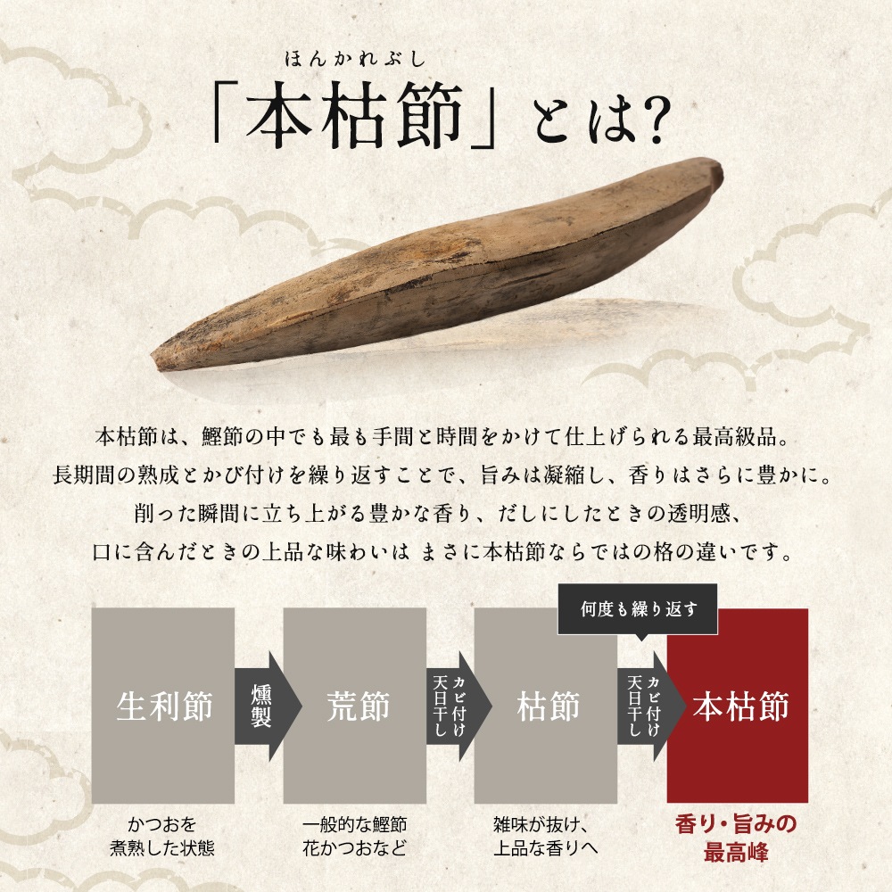 本枯節 250g