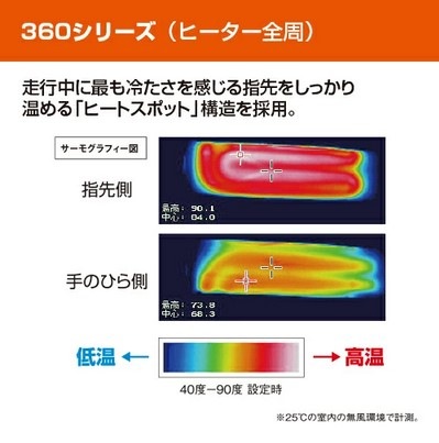 ヤマハ純正】 グリップウォーマー360 C MT-10、MT-09（17