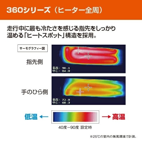 バイク ワイズギア グリップヒーター全周巻 グリップウォーマー360 A