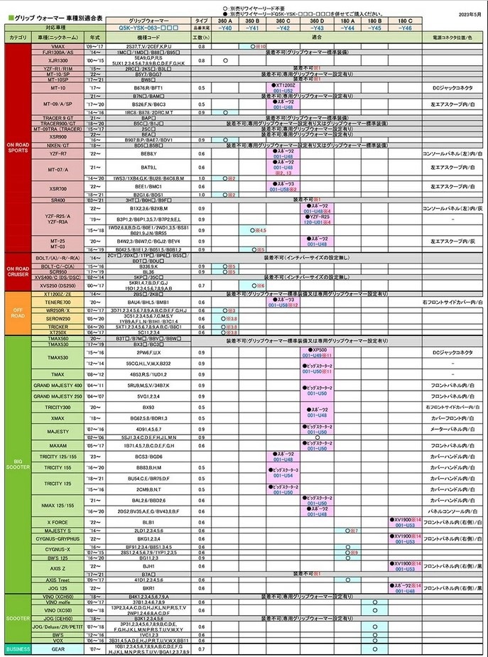 送料無料】【ヤマハ純正】 グリップウォーマー360 D NMAX125/155 等