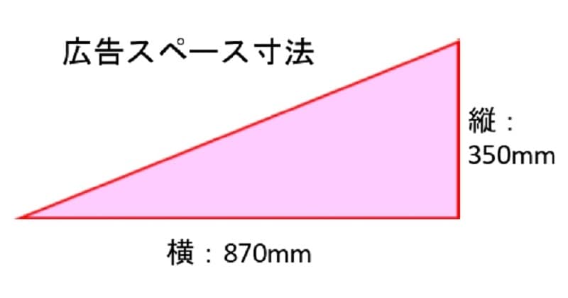 【広告宣伝しませんか】（2025年7月～2026年2月）御岳登山鉄道　ケーブルカー車内広告スペース