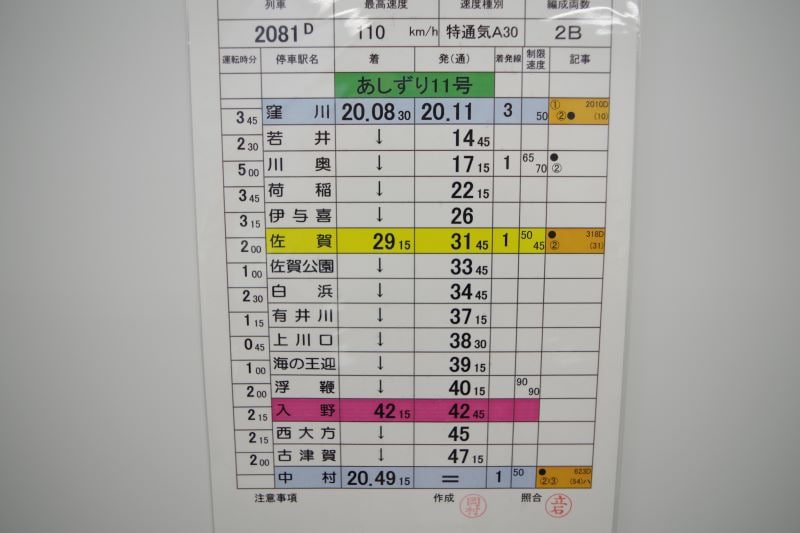 土佐くろしお鉄道株式会社 乗務行路表（列車番号：2081、 あしずり