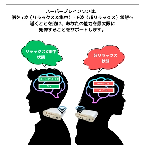 ߰ռǽϳȯSuper Brain1ʥѡ֥쥤