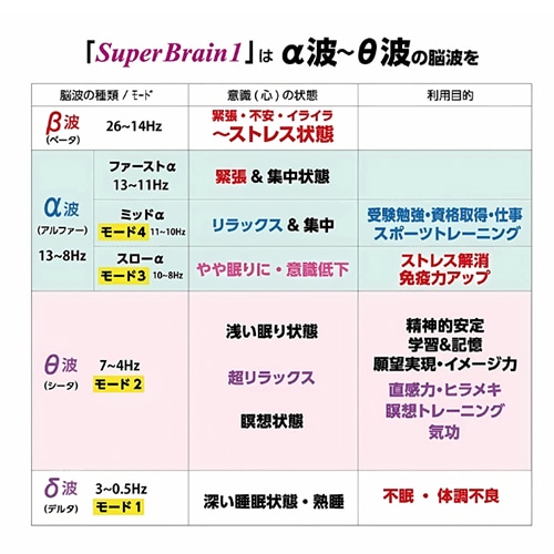 ߰ռǽϳȯSuper Brain1ʥѡ֥쥤