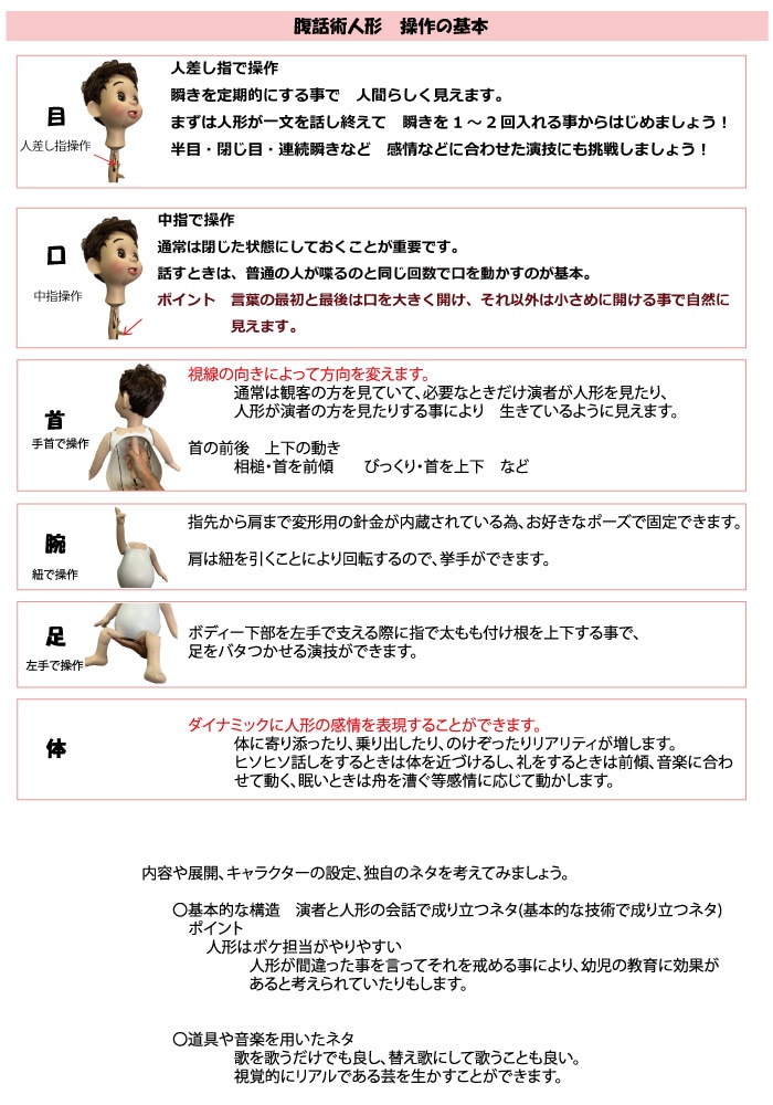 本格的 腹話術人形 兄貴 スマートボディ キャラクター仕様 2レバー式