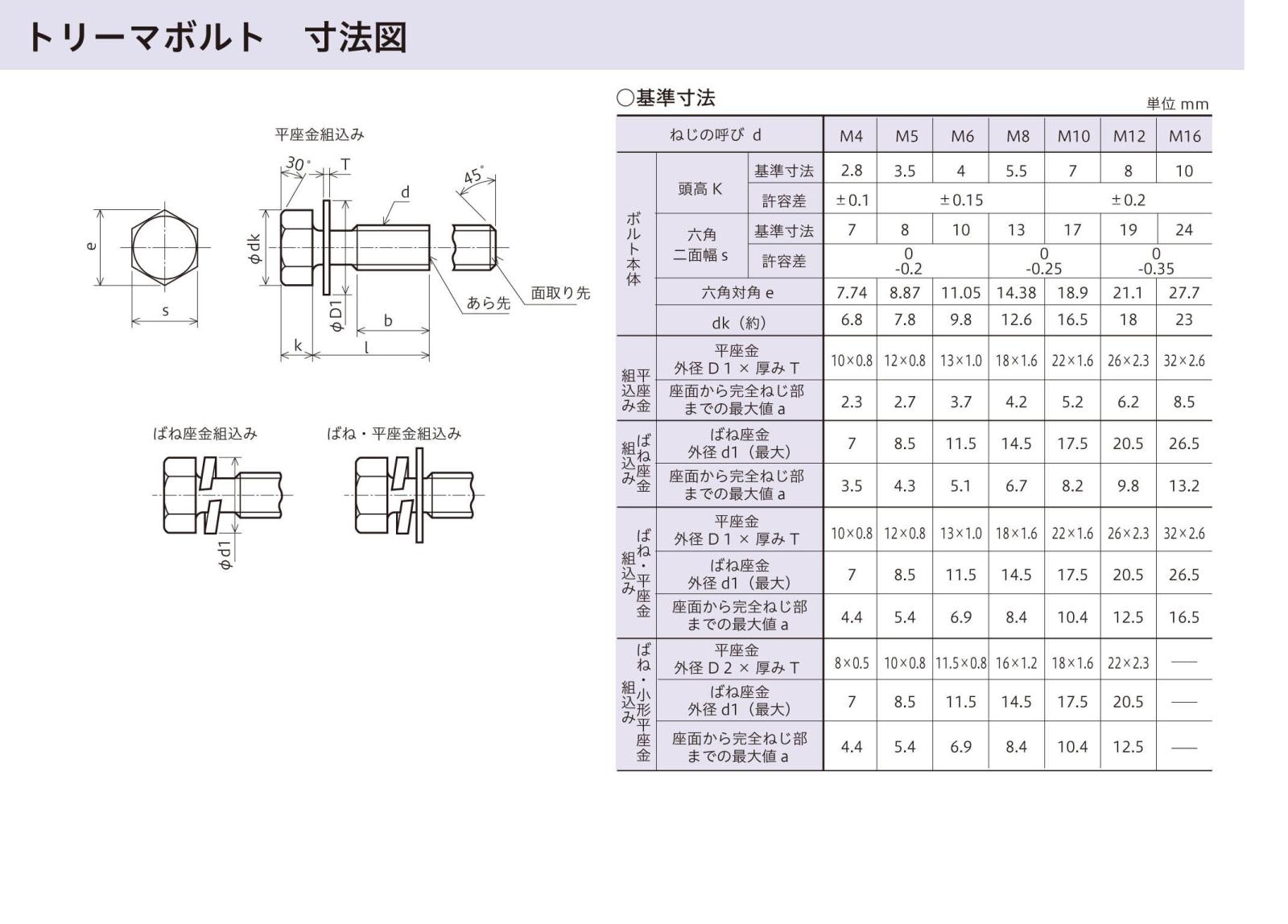 座金組込 六角ボルト Pー1 鉄 三価クロメート RoHs対応座金