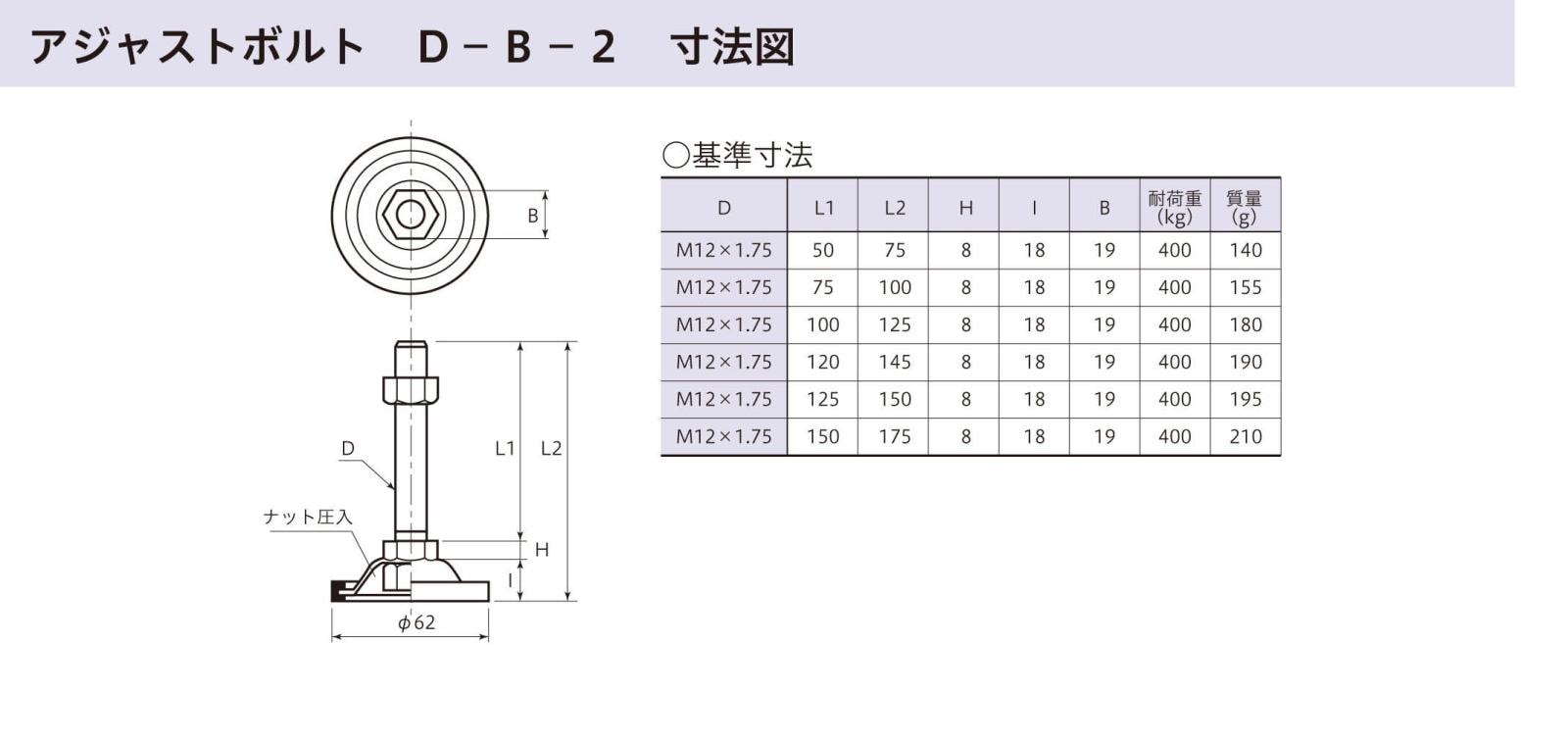 アジャスター ボルト D-B2 鉄 三価クロメート RoHS対応 足場 調整