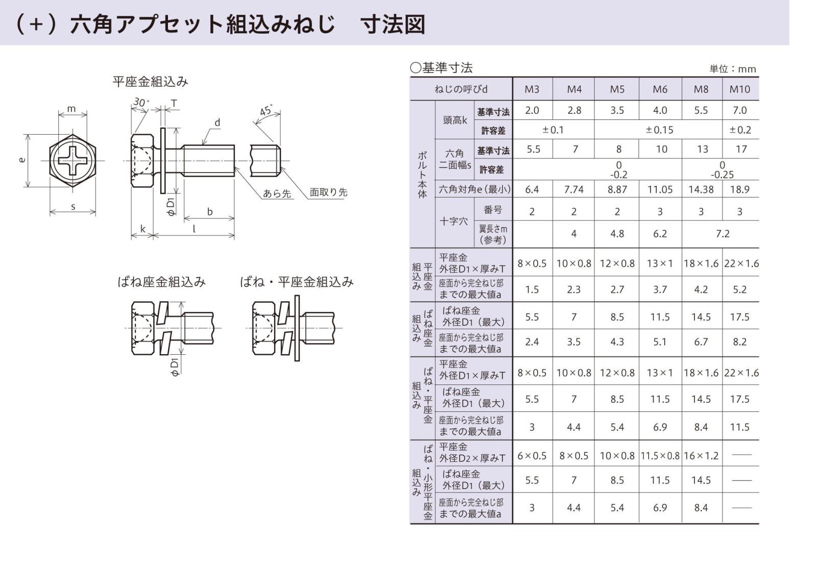 座金組込 (＋)六角アプセットP-3 鉄 三価クロメート RoHS対応