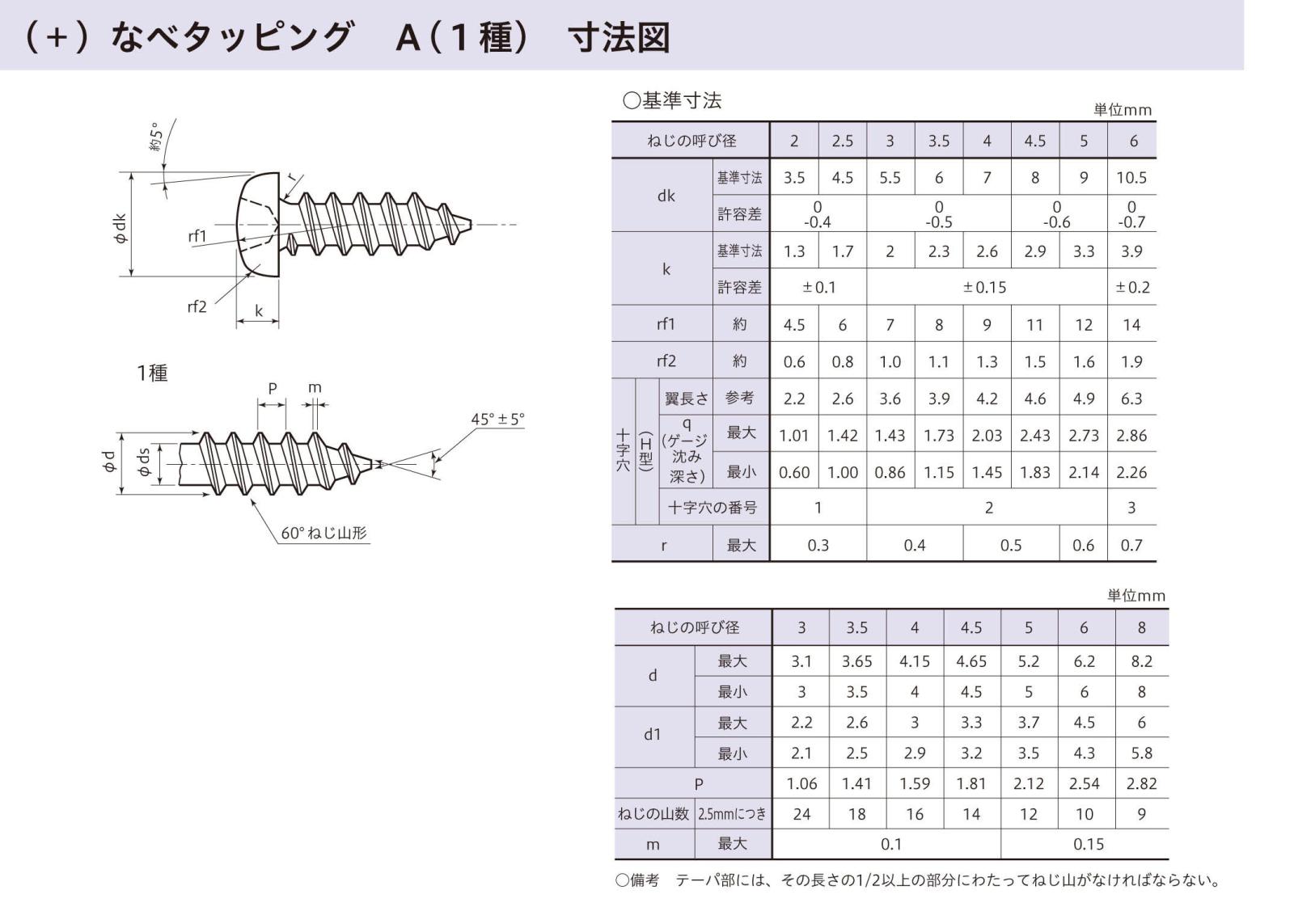 いんなべ ウルトラカパー 両手ナベ 5.5L | ビタクラフトオンラインショップ
