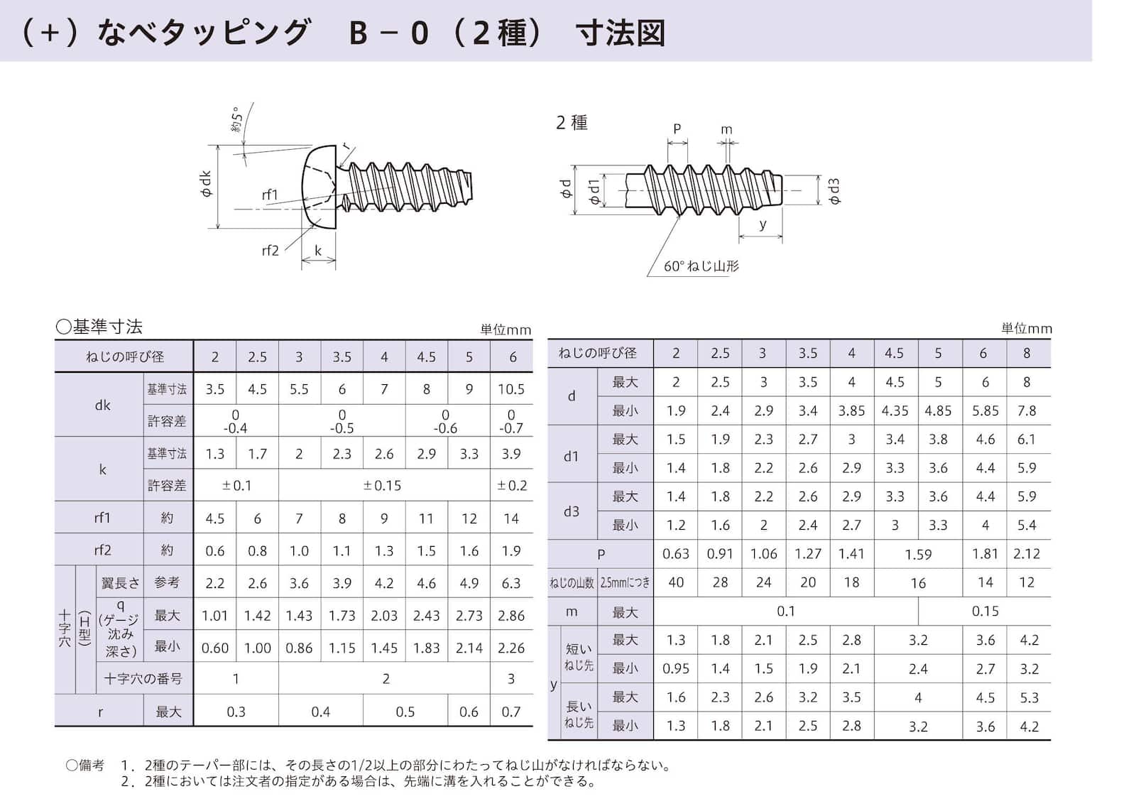 ＋)なべタッピンねじ B種0 鉄 三価クロメート RoHS対応 タッピング