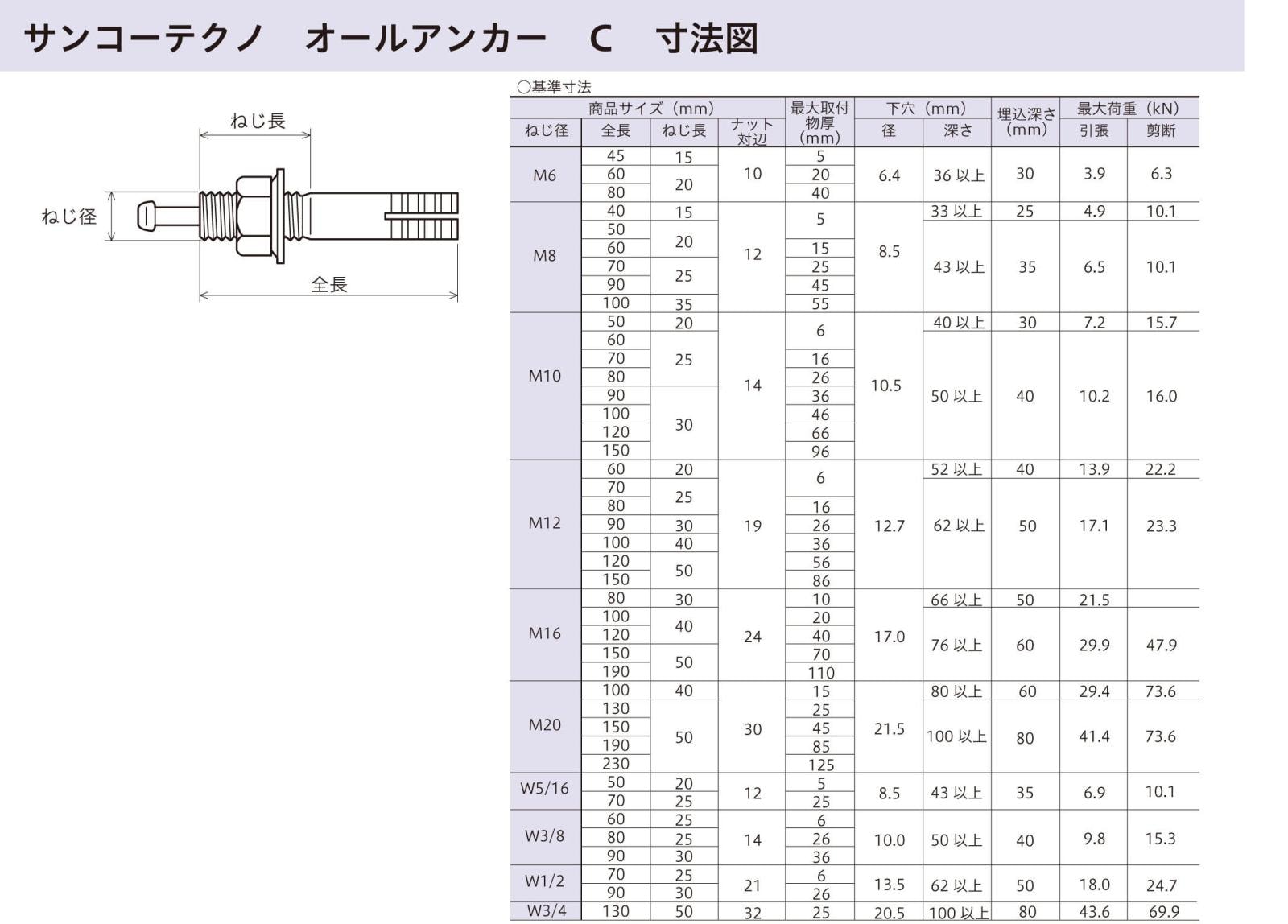 オールアンカー 鉄 三価クロメート RoHS対応コンクリート用