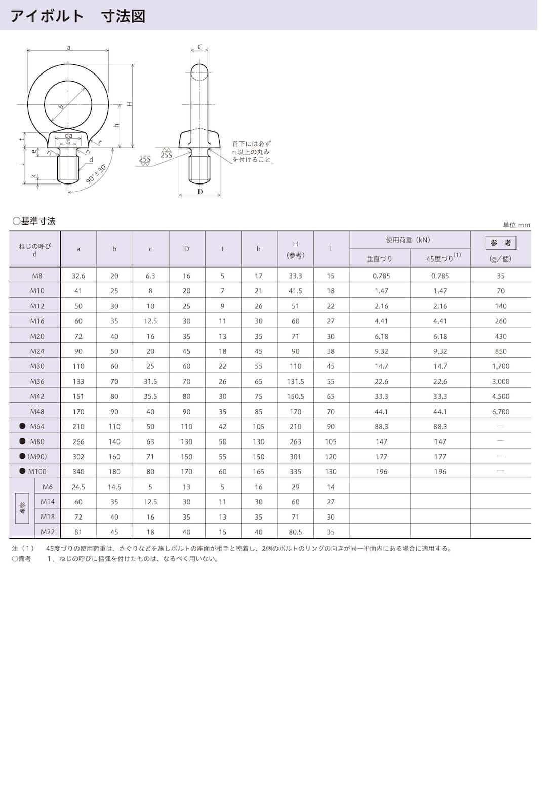 アイボルト 【海外製】アイボルト |ネジ・ボルト・DIY金具の YHT NET