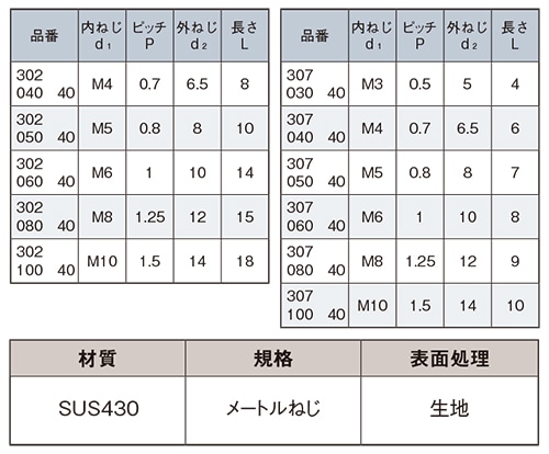 ステン エンザート SUS430F六角ナット |ネジ・ボルト・DIY金具の YHT