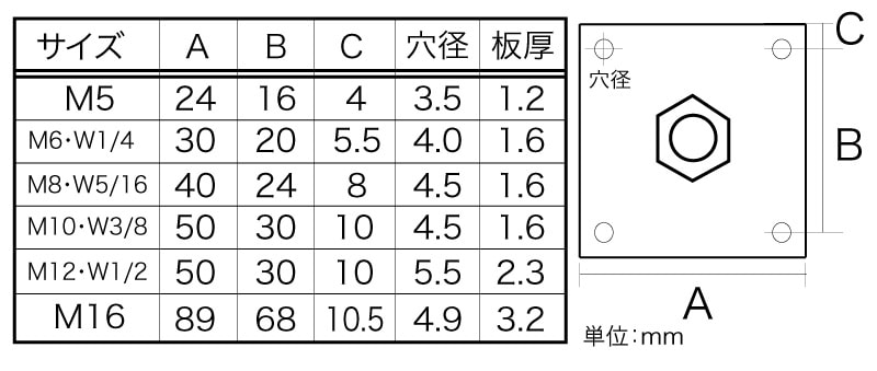 YAHATA ねじ見本台 ナット(特殊) ( 4979874008329 ) ねじ用テスター (特殊サイズ) ねじ見本台 めねじ用 ボルトタイプ