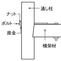 共羽子板 3/8×250 ［10本］|Ｚ・構造用金物|建築金物