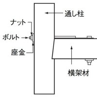 共羽子板 1/2×300 ［10本］|Ｚ・構造用金物|建築金物