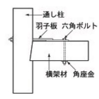 Z六角ボルト 1P 12×195 ［10本］|Ｚ・構造用金物|建築金物