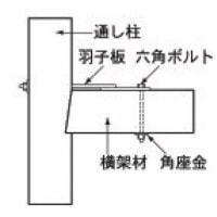 Z六角ボルト 1P 12×210 ［10本］|Ｚ・構造用金物|建築金物