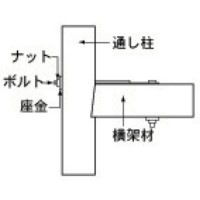 Z羽子板ボルト 1P 12×180 ［10本］|Ｚ・構造用金物|建築金物