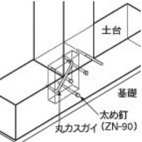 Zカスガイ 1P 6×120 ［20本］|Ｚ・構造用金物|建築金物