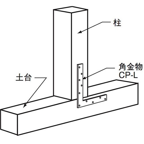 Z角金物 1P CP-L ［10枚］Z・構造用金物 |ネジ・ボルト・DIY金具の